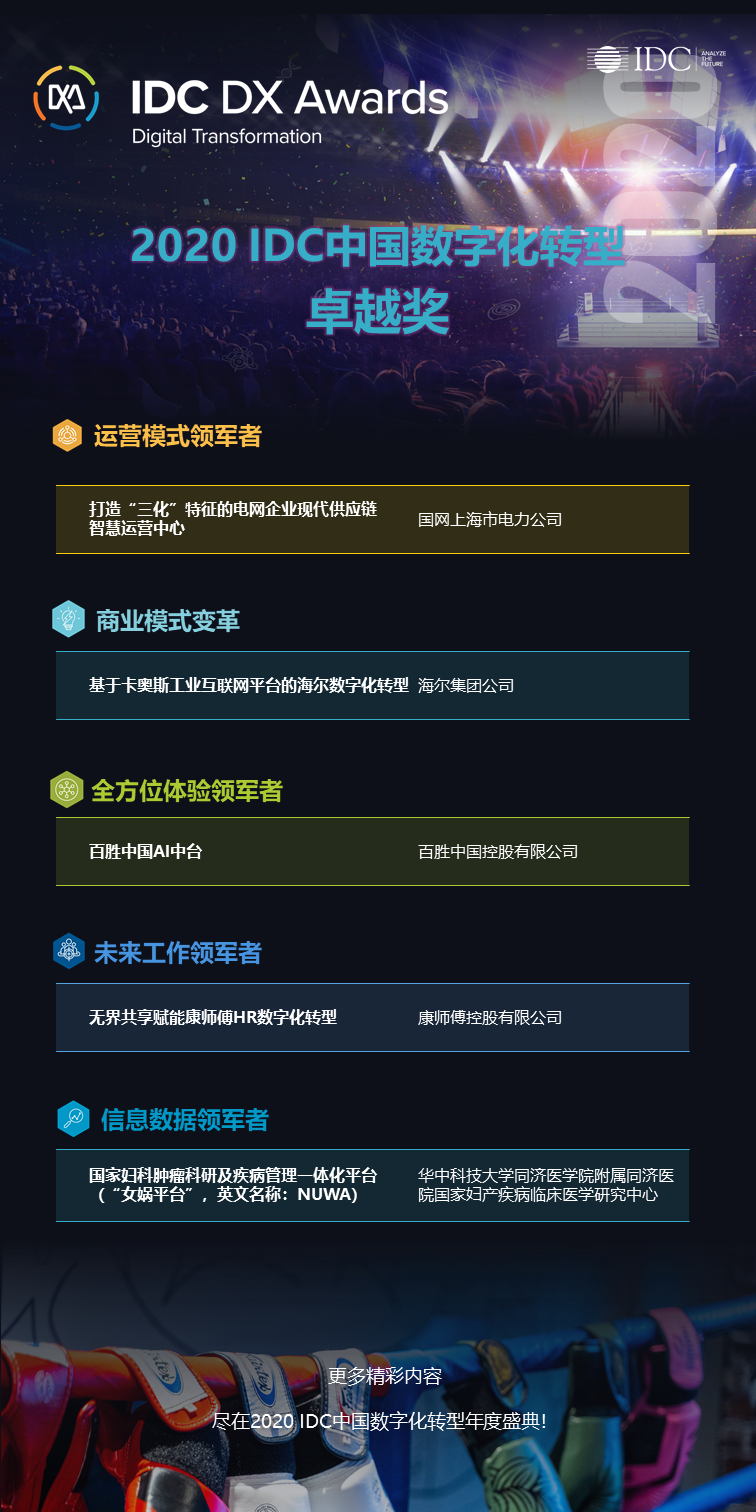 2020 IDC中國數(shù)字化轉(zhuǎn)型卓越獎花落五家“未來企業(yè)”，鋒芒畢露