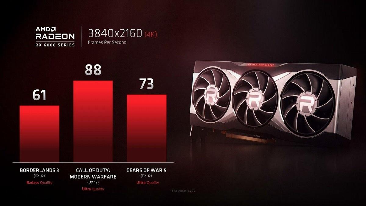 最新爆料：AMD RX 6000 獨顯最高搭載 16GB 顯存，GPU 頻率 2.4GHz