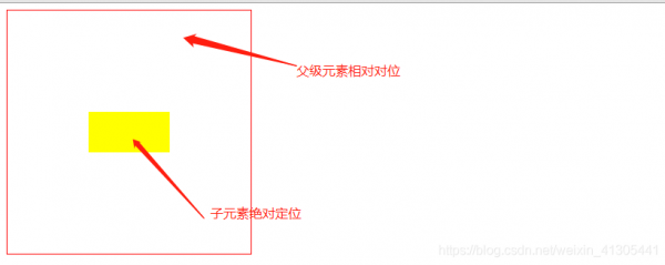 css實(shí)現(xiàn)元素垂直居中顯示的7種方式