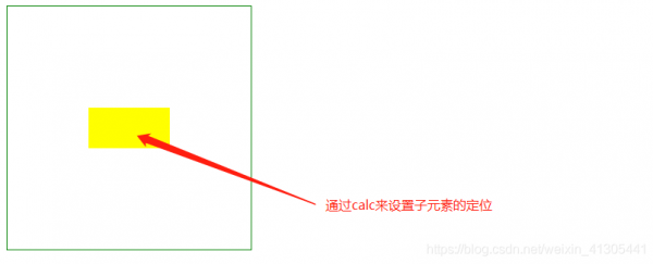 css實(shí)現(xiàn)元素垂直居中顯示的7種方式