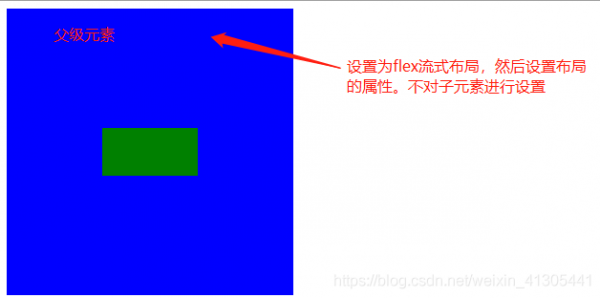 css實(shí)現(xiàn)元素垂直居中顯示的7種方式