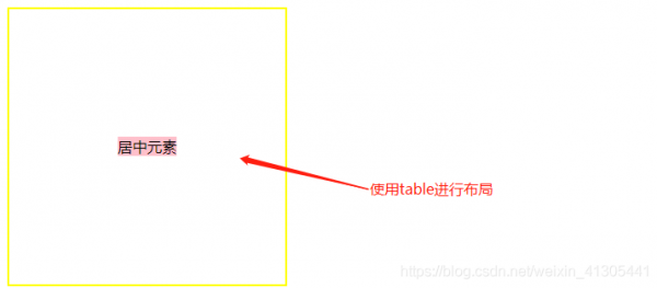 css實(shí)現(xiàn)元素垂直居中顯示的7種方式