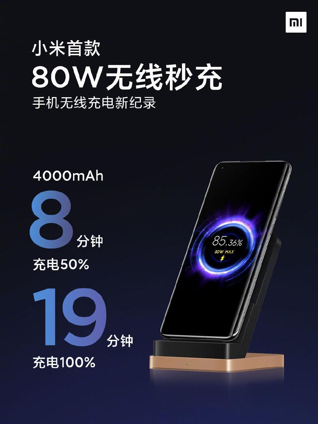 全球新紀錄:小米無線充電跨過 80 瓦大關(guān),4000mAh 電池 19 分鐘充滿