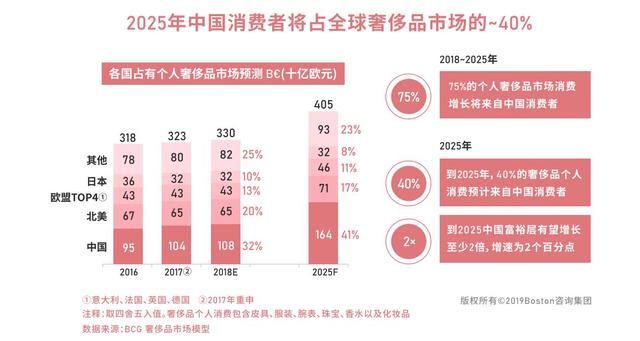 中國(guó)廣告專訪群脈：奢侈品牌深耕中國(guó)市場(chǎng)，加速私域經(jīng)營(yíng)逆勢(shì)增長(zhǎng)