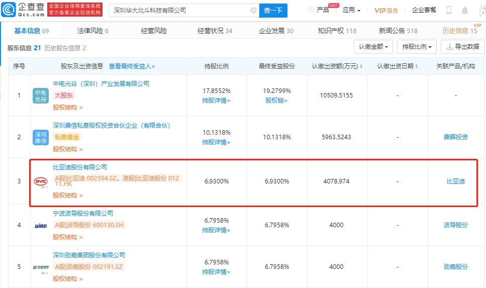 比亞迪入股芯片制造商 “華大北斗” 持股比例 6.93%