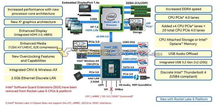 Linux Kernel 5.10將繼續(xù)完善對(duì)英特爾Rocket Lake平臺(tái)的支持