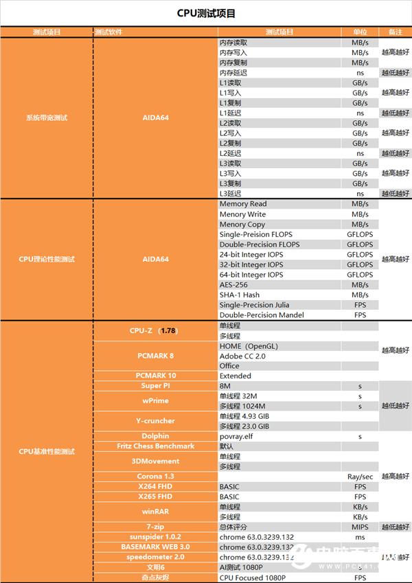 APU超級進(jìn)化 Intel被橫掃！銳龍7 RPO 4750G深度測試報告