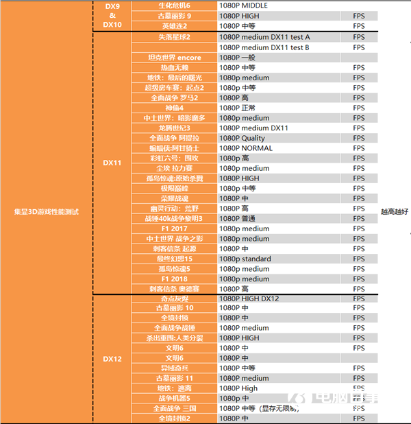 APU超級進(jìn)化 Intel被橫掃！銳龍7 RPO 4750G深度測試報告