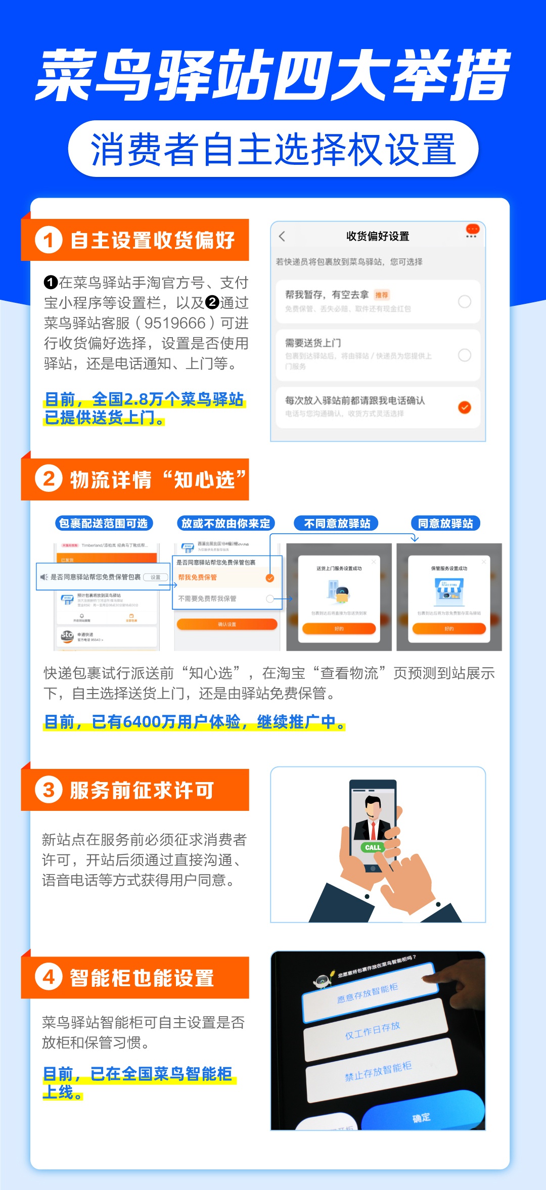 菜鳥驛站:試點(diǎn)包裹進(jìn)站前消費(fèi)者自主選擇 6400萬人已體驗(yàn)