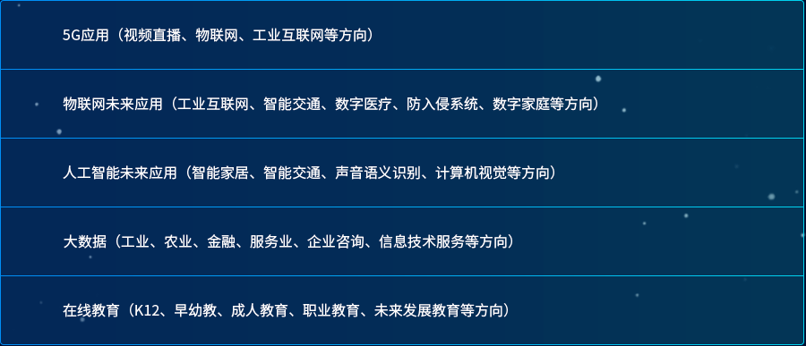 2020亞太新經(jīng)濟大會——演講嘉賓招募征集