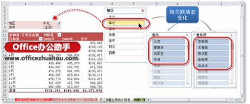excel切片功能 利用Excel2010中的“切片器”功能進行數據分析的方法
