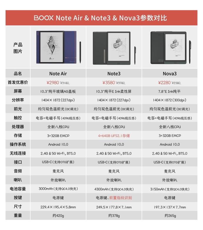 文石發(fā)布三款墨水屏新品:售價(jià) 3180 元起