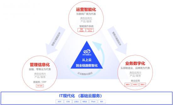 陣營(yíng)差距進(jìn)一步拉大，“第二梯隊(duì)”云計(jì)算廠商還有機(jī)會(huì)嗎？