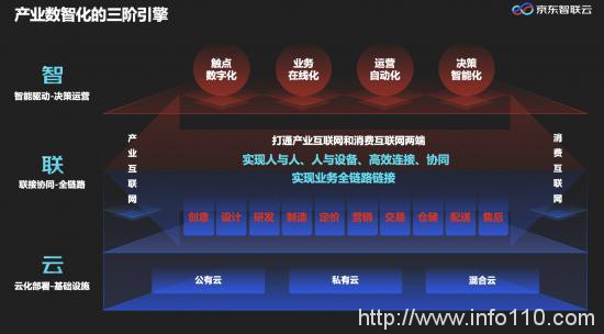 陣營(yíng)差距進(jìn)一步拉大，“第二梯隊(duì)”云計(jì)算廠商還有機(jī)會(huì)嗎？