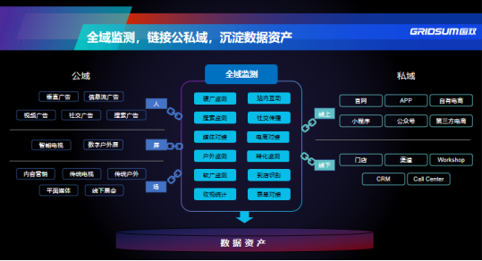以數(shù)據(jù)智能驅(qū)動商業(yè)決策，國雙全域監(jiān)測四大亮點(diǎn)功能揭秘