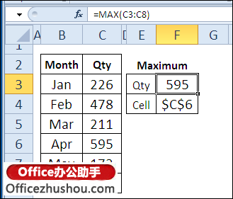 excel ADDRESS函數(shù)的使用實(shí)例 ADDRESS函數(shù)的語法及使用實(shí)例