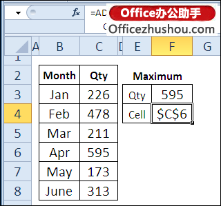 excel ADDRESS函數(shù)的使用實(shí)例 ADDRESS函數(shù)的語法及使用實(shí)例