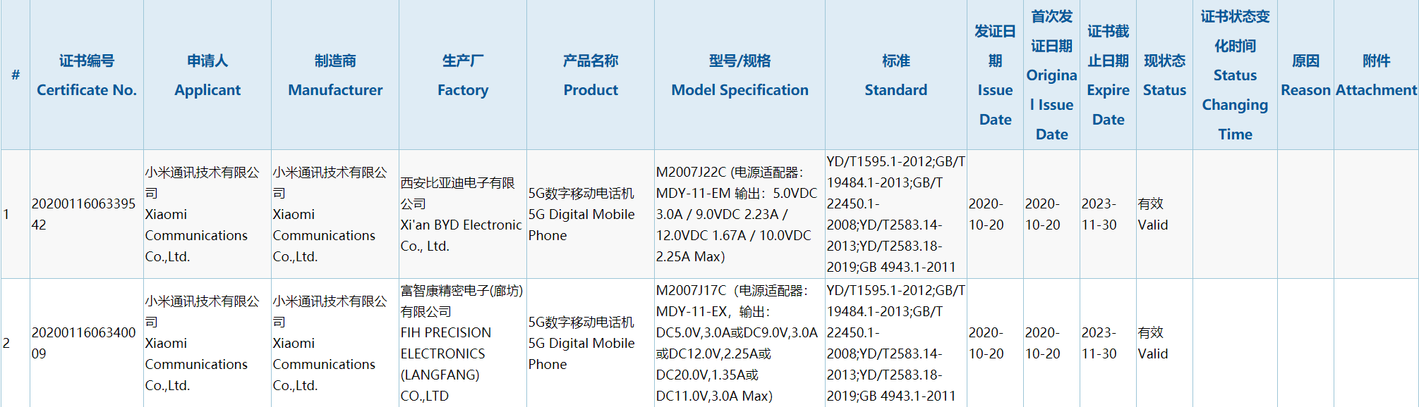 千元檔首款一億像素手機:Redmi Note系列新品入網(wǎng)
