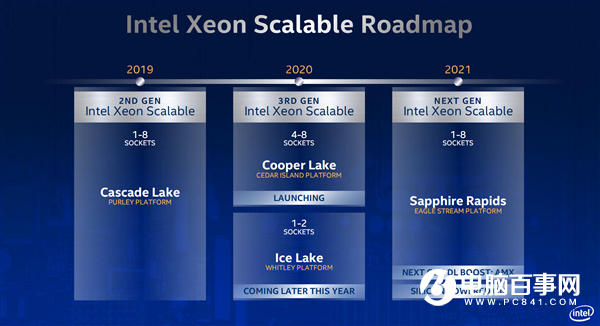 5nm Zen4要首發(fā)PCIe 5.0了？AMD表態(tài)：正在遷移生態(tài)