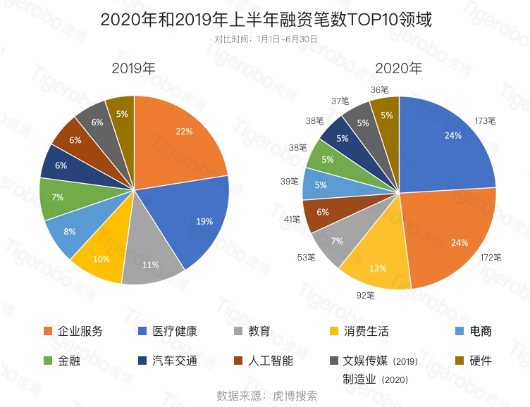 虎博搜索:人工智能躋身熱門投資領(lǐng)域TOP5 新基建政策推動效果顯著