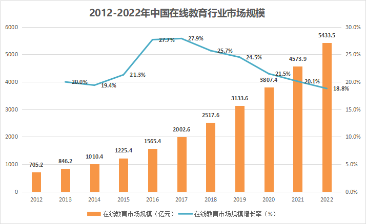 通過拆解多個招生案例，終于知道了轉(zhuǎn)介紹智能獲客秘訣！