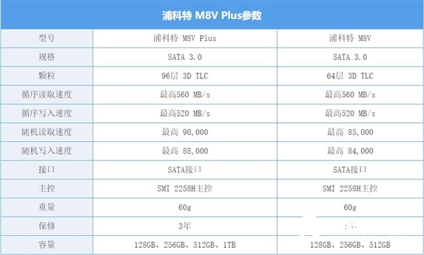 SATA固態(tài)的“超大杯”！浦科特M8VC Plus 1TB SSD上手