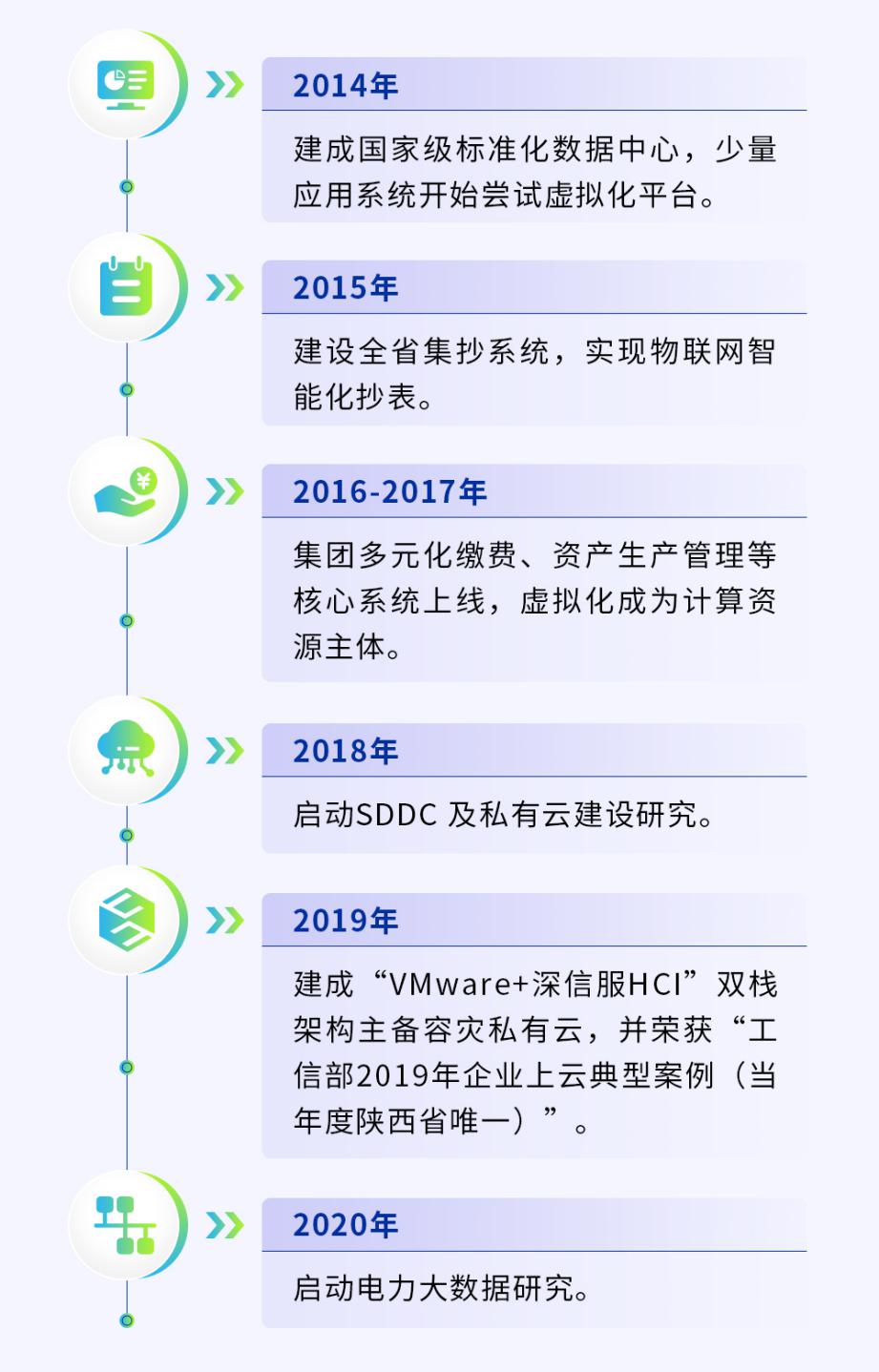 工信部企業(yè)上云典型案例:揭秘陜西地電騰“云”駕霧之道
