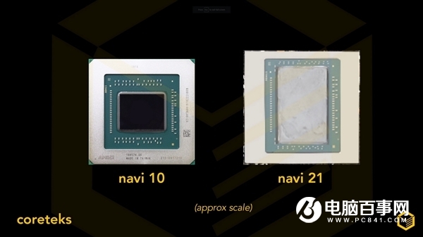 AMD RX 6000顯卡真身首曝：雙8針供電、功耗不容小覷