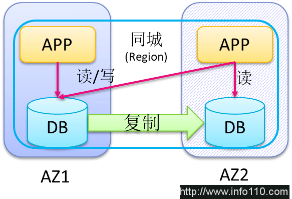 迎戰(zhàn)雙11，蘇寧的多數(shù)據(jù)中心多活如何建成？