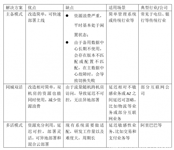 迎戰(zhàn)雙11，蘇寧的多數(shù)據(jù)中心多活如何建成？