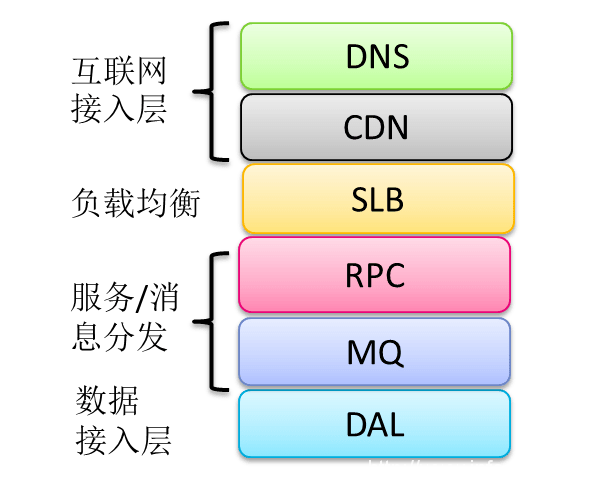 迎戰(zhàn)雙11，蘇寧的多數(shù)據(jù)中心多活如何建成？