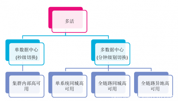 迎戰(zhàn)雙11，蘇寧的多數(shù)據(jù)中心多活如何建成？