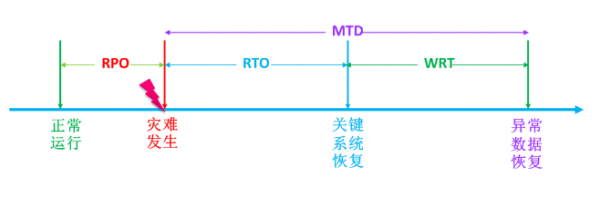 迎戰(zhàn)雙11，蘇寧的多數(shù)據(jù)中心多活如何建成？