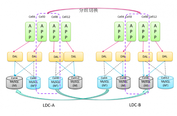 迎戰(zhàn)雙11，蘇寧的多數(shù)據(jù)中心多活如何建成？