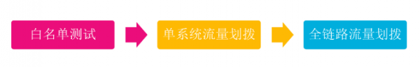 迎戰(zhàn)雙11，蘇寧的多數(shù)據(jù)中心多活如何建成？