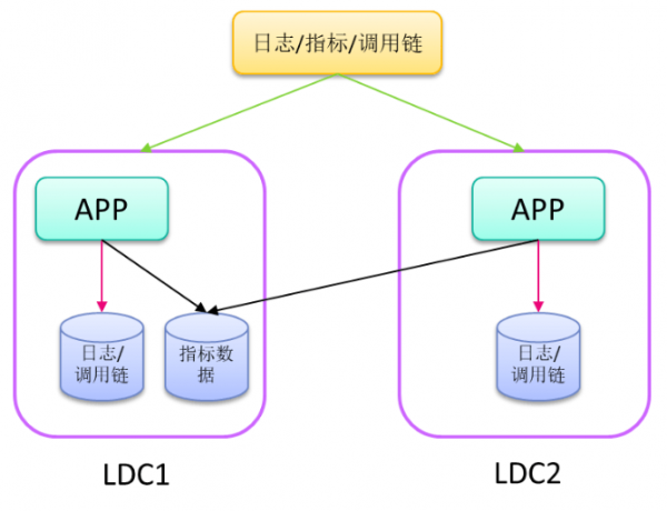 迎戰(zhàn)雙11，蘇寧的多數(shù)據(jù)中心多活如何建成？