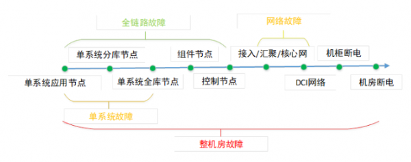 迎戰(zhàn)雙11，蘇寧的多數(shù)據(jù)中心多活如何建成？