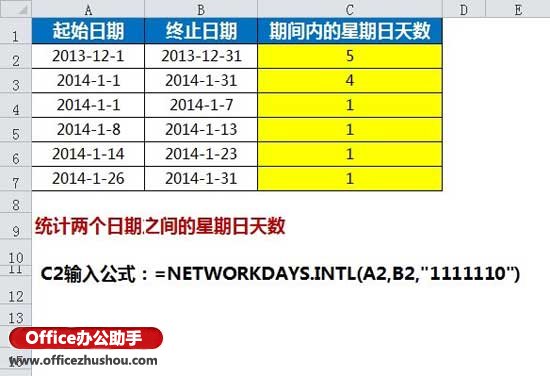 使用NETWORKDAYS.INTL函數(shù)統(tǒng)計日期區(qū)間內(nèi)的工作日天數(shù)的方法