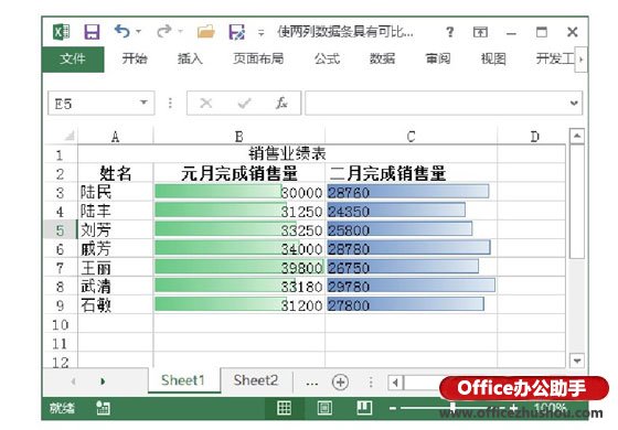 excel關(guān)聯(lián)表格數(shù)據(jù) 使Excel表格中兩列數(shù)據(jù)條具有可比性的方法
