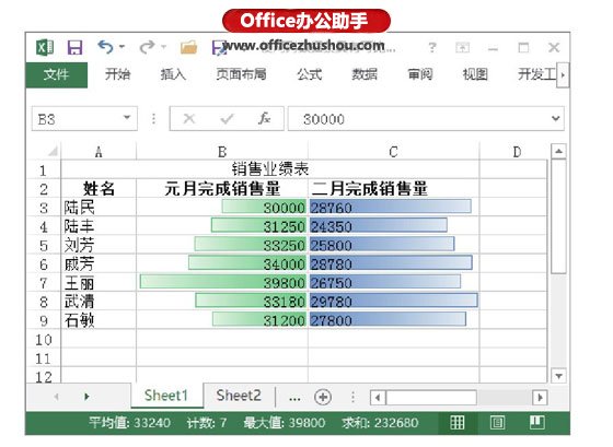excel關(guān)聯(lián)表格數(shù)據(jù) 使Excel表格中兩列數(shù)據(jù)條具有可比性的方法