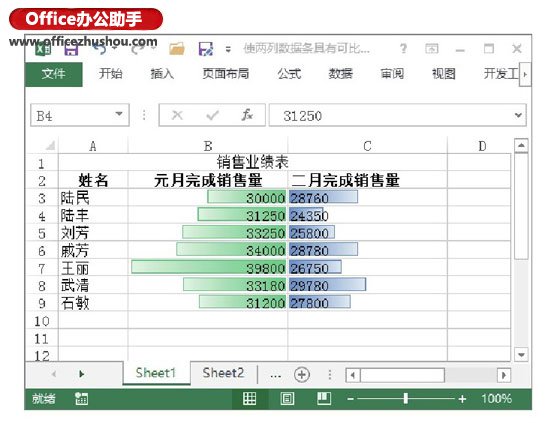 excel關(guān)聯(lián)表格數(shù)據(jù) 使Excel表格中兩列數(shù)據(jù)條具有可比性的方法