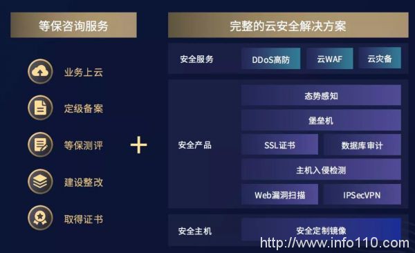 專訪UCloud周?。篠DN，游走于異構(gòu)網(wǎng)絡(luò)間的靈動舞者
