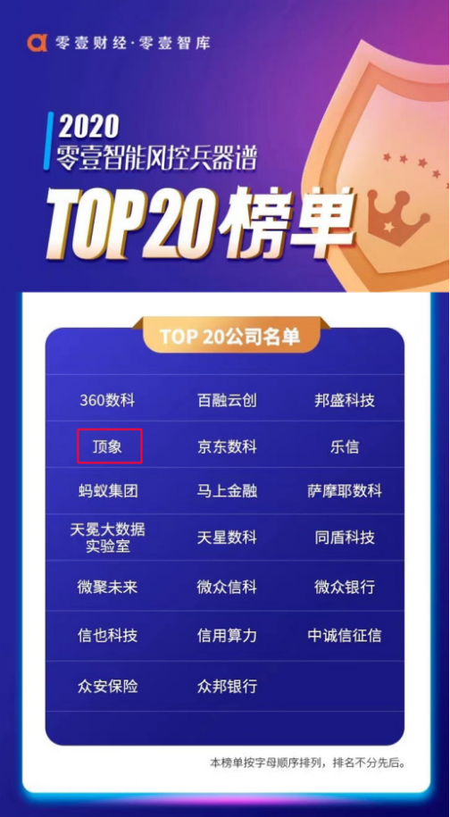 頂象入選“2020智能風(fēng)控兵器譜TOP 20榜單”