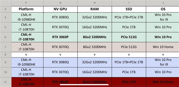 RTX 30系筆記本顯卡曝光：有望明年1月發(fā)布、游戲本性能再度爆發(fā)