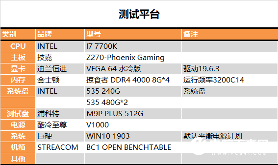 動(dòng)態(tài)大緩存顯奇效：浦科特M9 Plus 512GB SSD體驗(yàn)報(bào)告