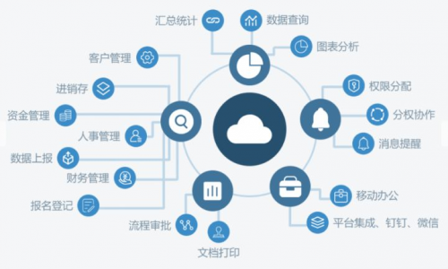 【百寶云】私有云vs公有云辦公，孰優(yōu)惠？