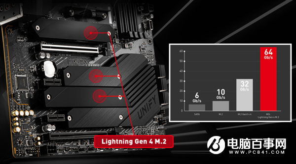 微星發(fā)布MEG B550 Unify主板：放棄RGB燈、CPU/內(nèi)存超頻大漲