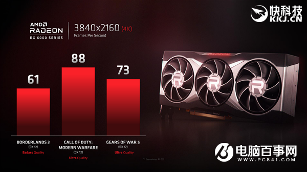 別急著買RTX 30了 AMD暗示RX 6000顯卡超預(yù)期：重回旗艦市場