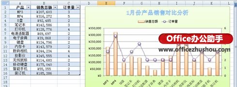 excel相似外觀設計最多幾個 快速創(chuàng)建多個外觀相似的Excel圖表的方法