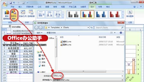 excel相似外觀設計最多幾個 快速創(chuàng)建多個外觀相似的Excel圖表的方法